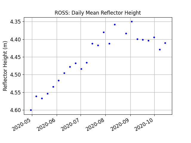 ../_images/ross-dailyavg.png